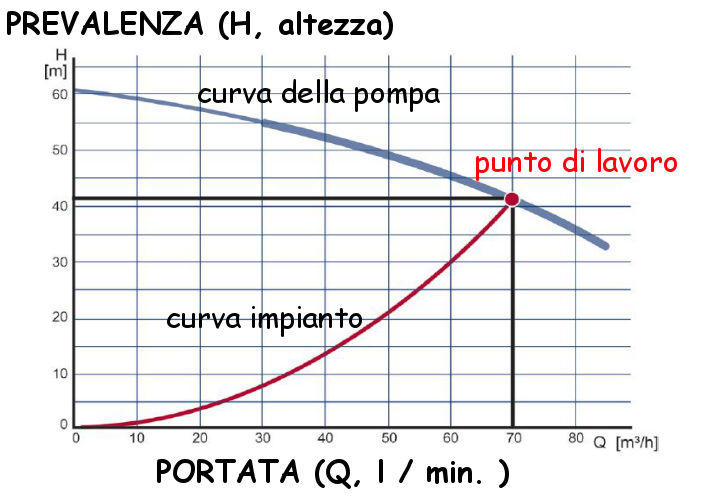 tabella-di-assorbimento-pompa